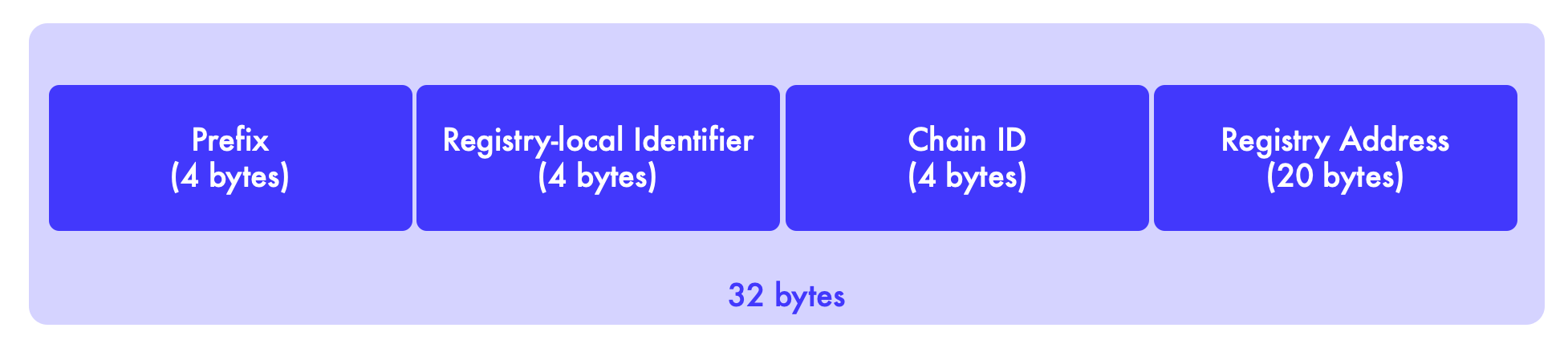 Data Point