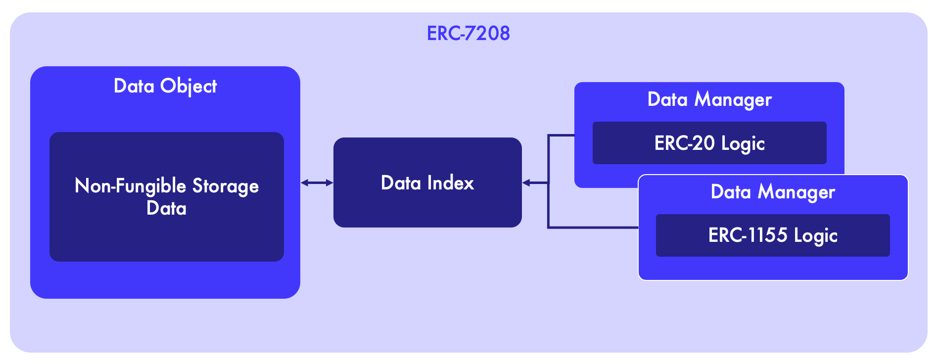 introduction diagram